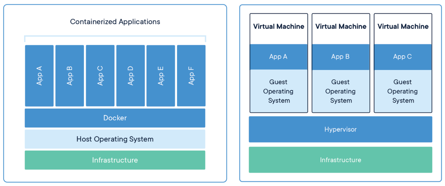 container vs vm