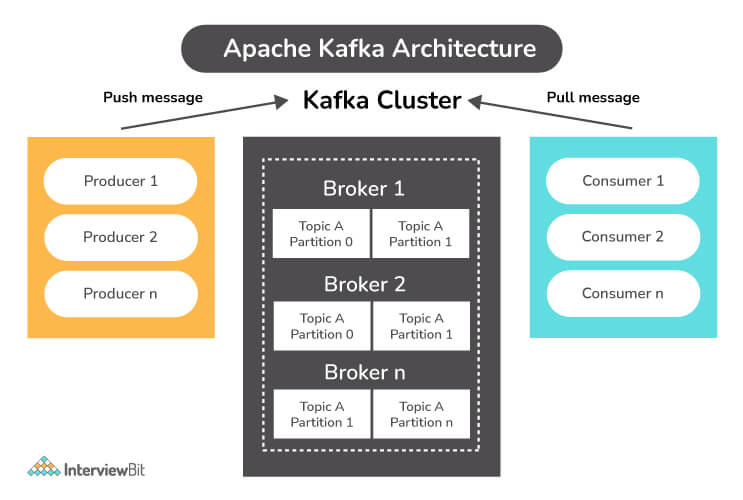 kafka structure